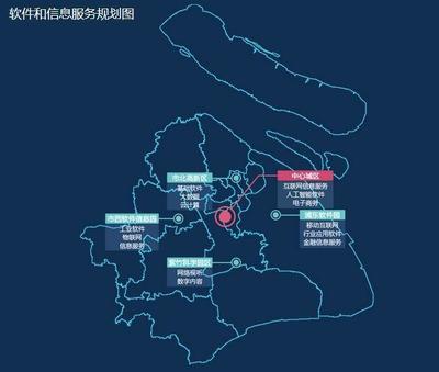 2018年上海軟件和信息服務業(yè)營收突破8500億元，加速推進'一中四方'格局實施